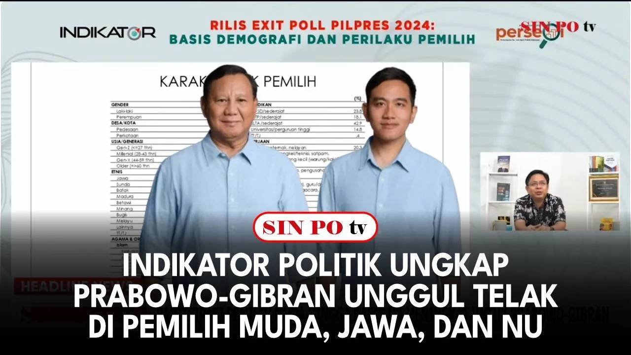 Indikator Politik Ungkap Prabowo-Gibran Unggul Telak di Pemilih Muda, Jawa, dan NU
